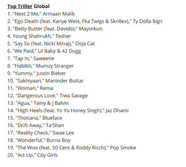 Triller's list of top songs in the world. (Billboard)