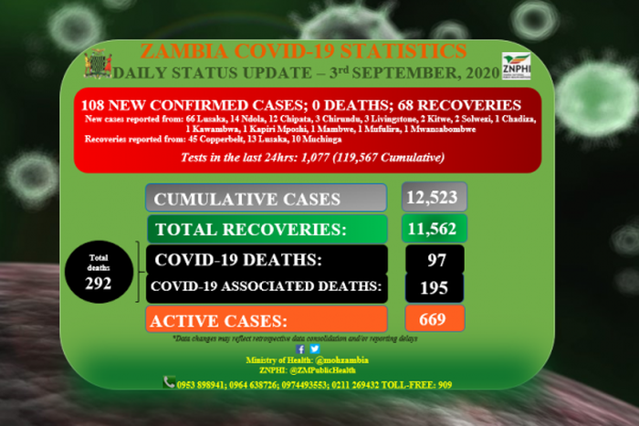 Ministry of Health, Zambia