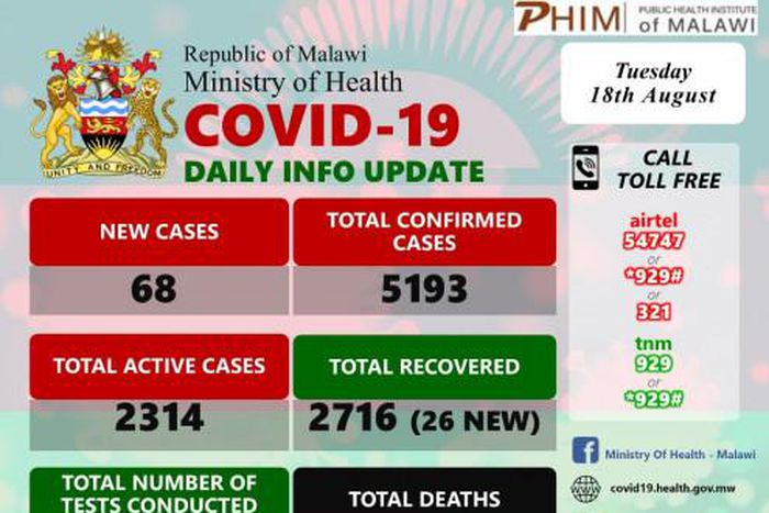 Ministry of Health and Population, Republic of Malawi