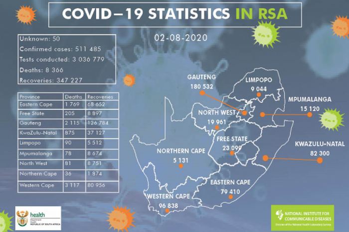National Institute for Communicable Diseases, South Africa (NICD)