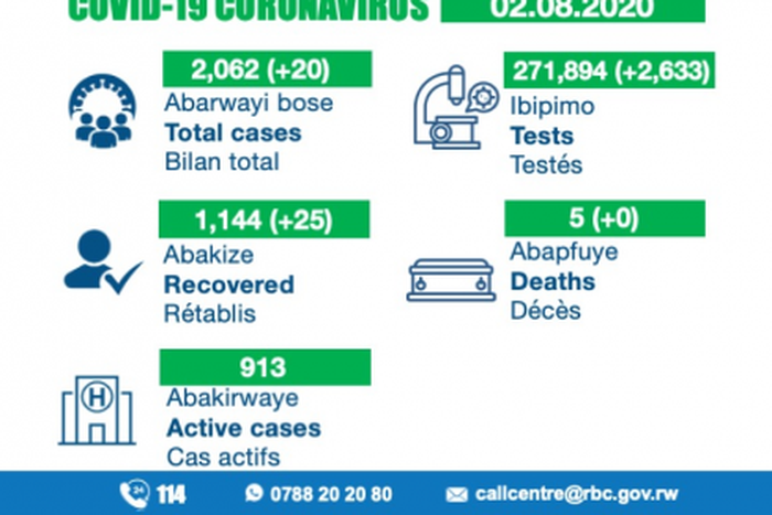 Ministry of Health, Republic of Rwanda