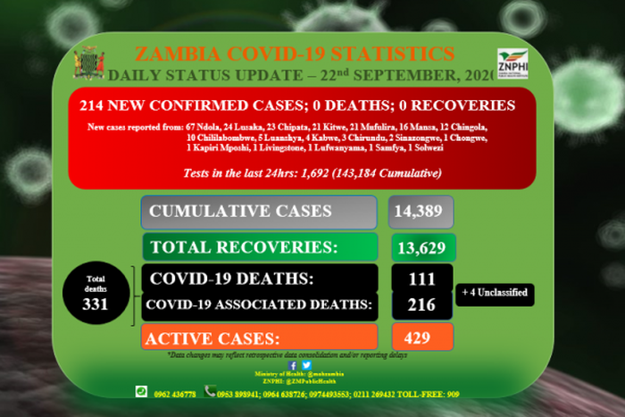 Ministry of Health, Zambia