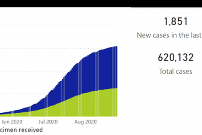 National Institute for Communicable Diseases, South Africa (NICD)
