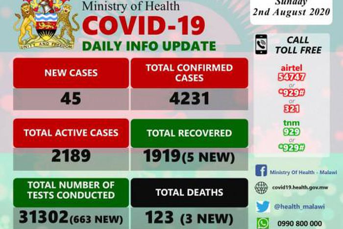 Ministry of Health and Population, Republic of Malawi