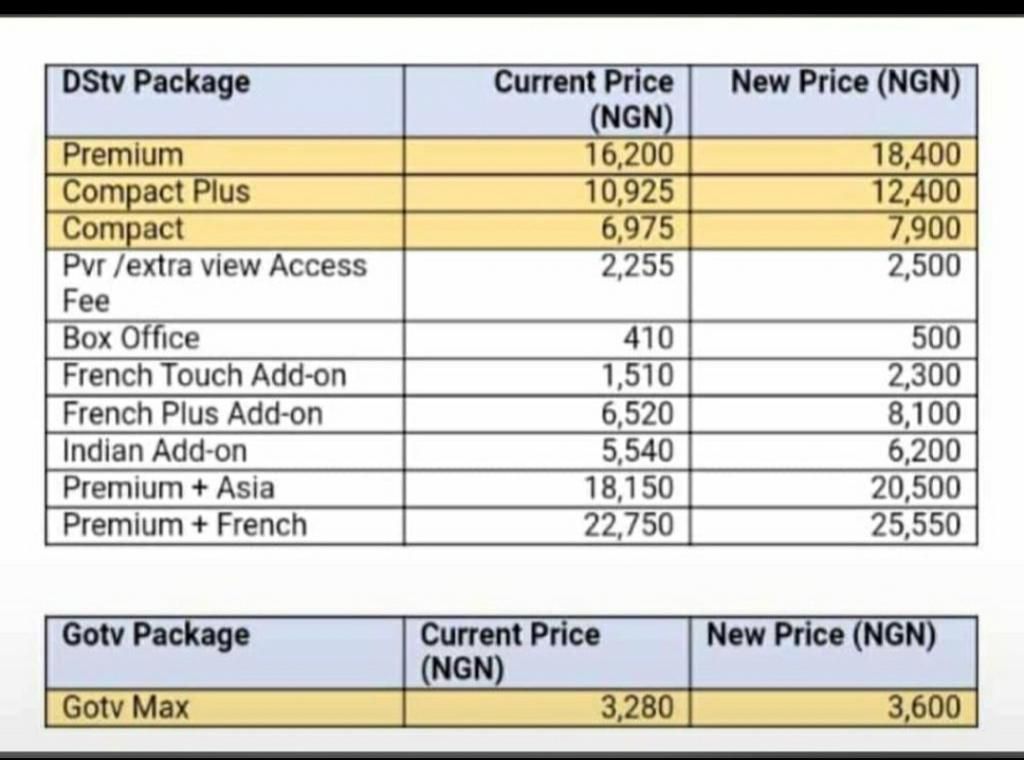 New DSTV rates