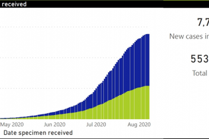 National Institute for Communicable Diseases, South Africa (NICD)