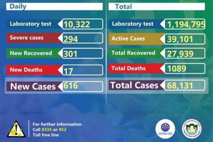 Ministry of Health, Ethiopia