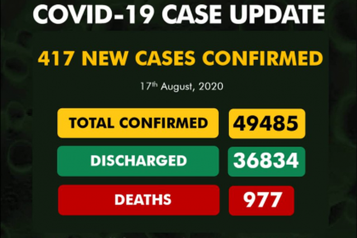 Nigeria Centre for Disease Control (NCDC)