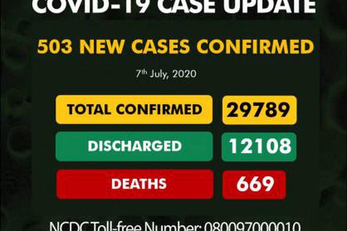 Nigeria Centre for Disease Control (NCDC)