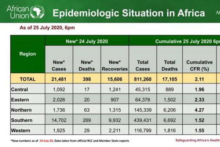 Africa Centres for Disease Control and Prevention (Africa CDC)