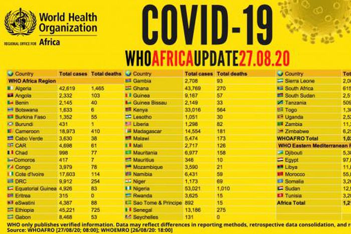 WHO Regional Office for Africa