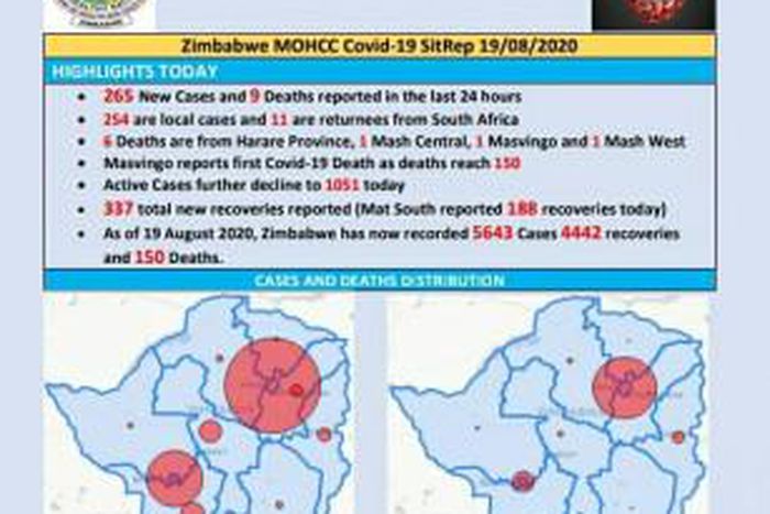 Ministry of Health and Child Care, Zimbabwe
