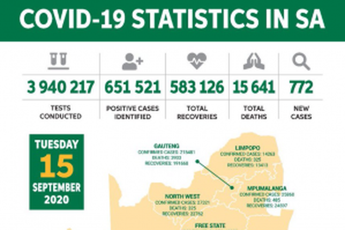 Republic of South Africa, Department of Health