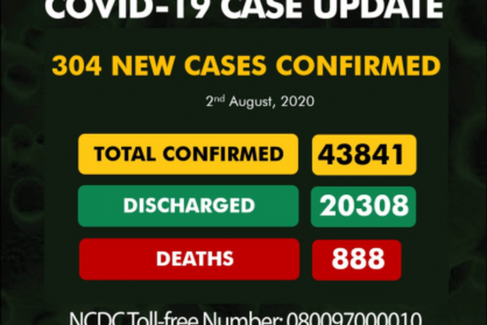 Nigeria Centre for Disease Control (NCDC)