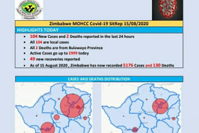 Ministry of Health and Child Care, Zimbabwe