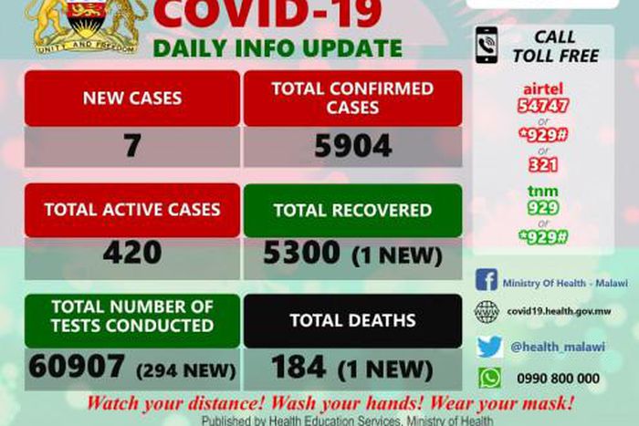 Ministry of Health and Population, Republic of Malawi