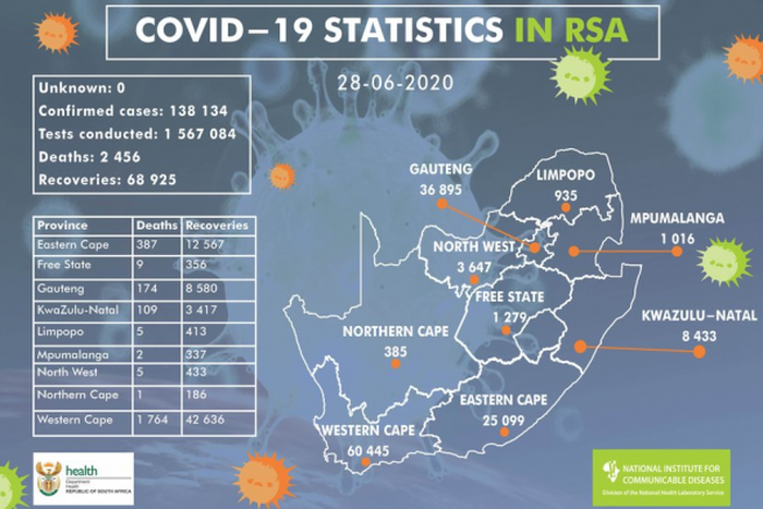 National Institute for Communicable Diseases, South Africa (NICD)