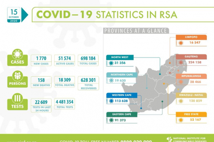 National Institute for Communicable Diseases, South Africa (NICD)