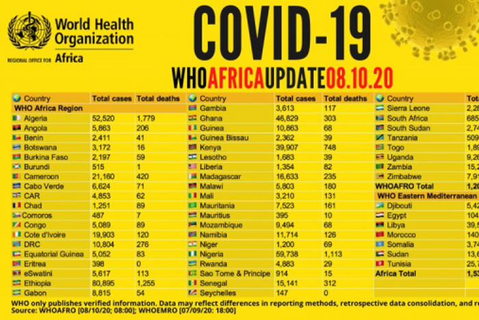 WHO Regional Office for Africa