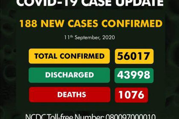 Nigeria Centre for Disease Control (NCDC)