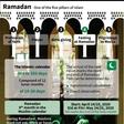 Ramadan, one of the five pillars of Islam