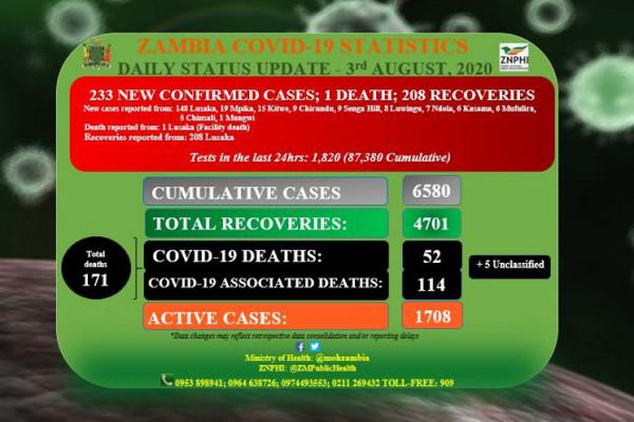 Ministry of Health, Zambia