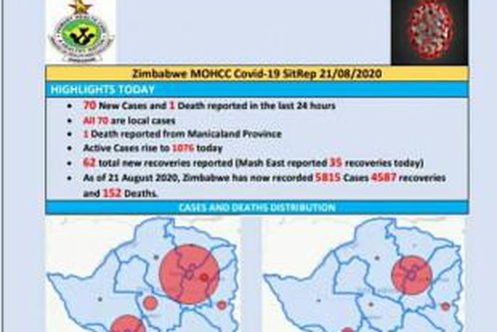 Ministry of Health and Child Care, Zimbabwe