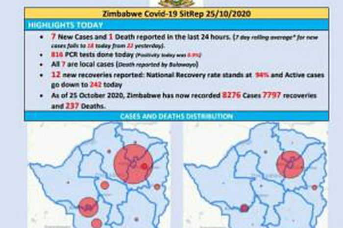 Ministry of Health and Child Care, Zimbabwe