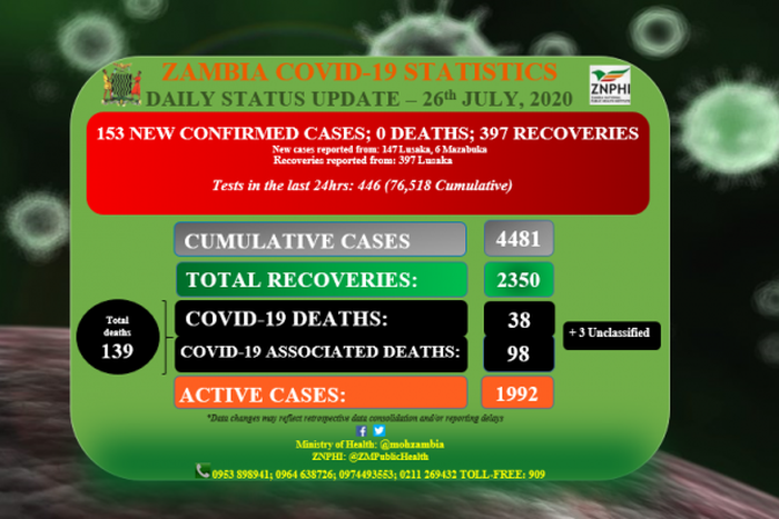 Ministry of Health, Zambia