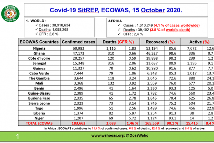 ECOWAS Centre for Surveillance and Disease Control (ECOWAS RCSDC)