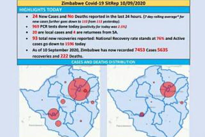 Ministry of Health and Child Care, Zimbabwe
