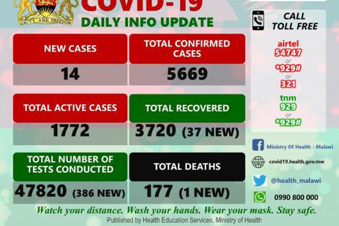 Ministry of Health and Population, Republic of Malawi