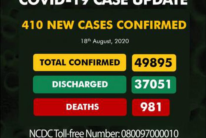 Nigeria Centre for Disease Control (NCDC)