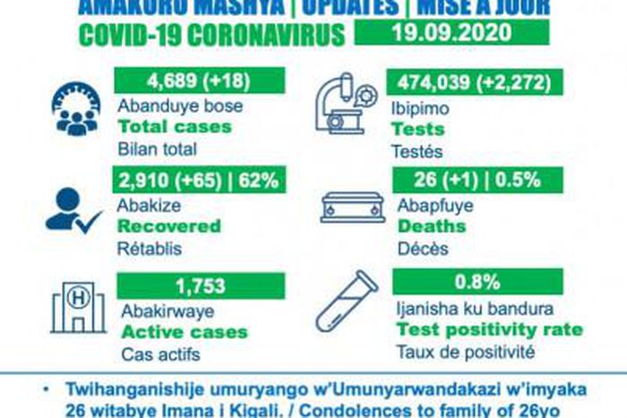 Ministry of Health, Republic of Rwanda