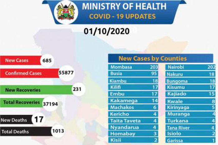 Ministry of Health, Kenya