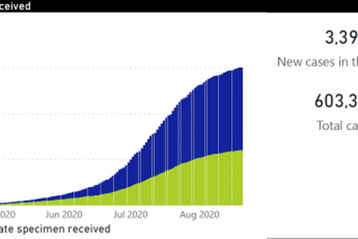 National Institute for Communicable Diseases, South Africa (NICD)