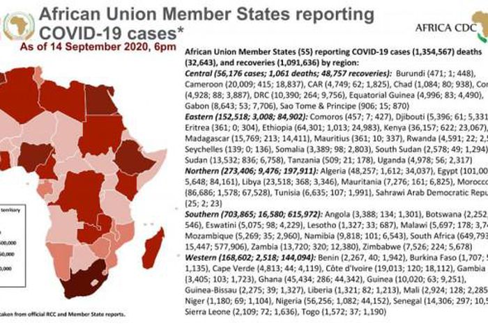 Africa Centres for Disease Control and Prevention (Africa CDC)