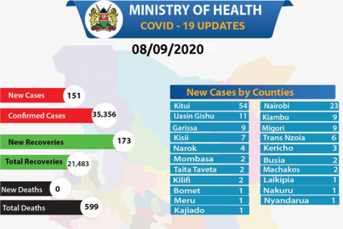 Ministry of Health, Kenya