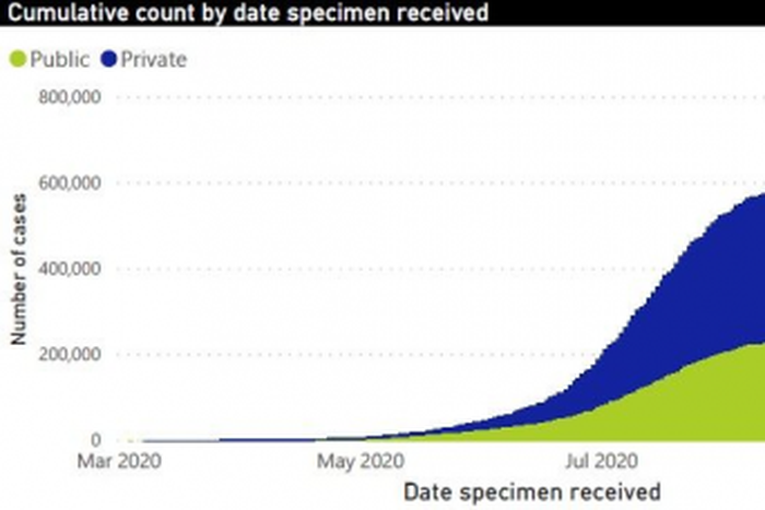 National Institute for Communicable Diseases, South Africa (NICD)