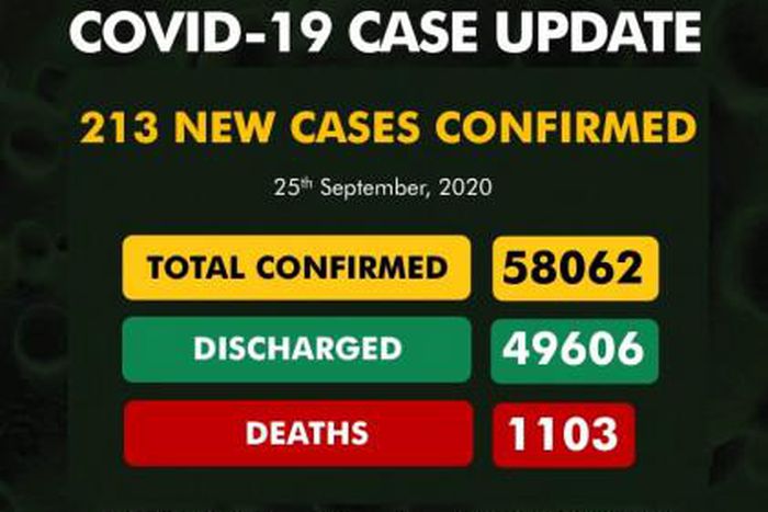 Nigeria Centre for Disease Control (NCDC)