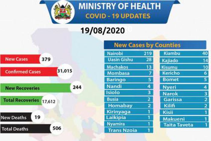Ministry of Health, Kenya