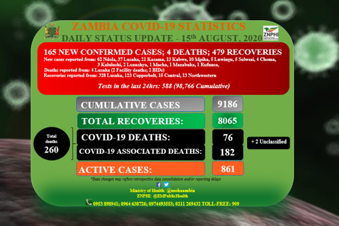 Ministry of Health, Zambia