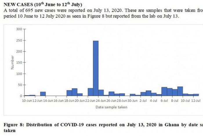 Disease Surveillance Department, Ghana Health Service