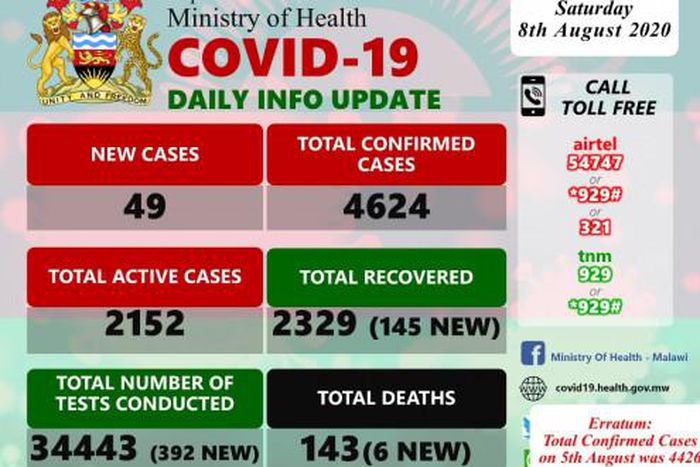 Ministry of Health and Population, Republic of Malawi