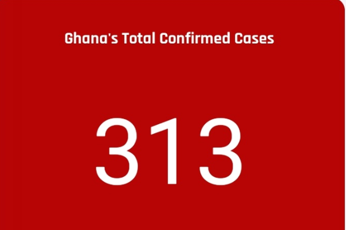 Ghana's case count