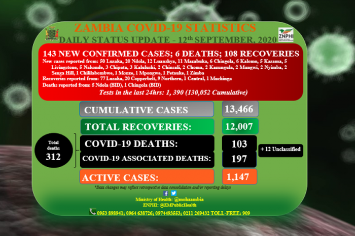 Ministry of Health, Zambia