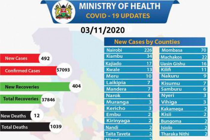 Ministry of Health, Kenya