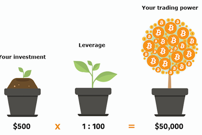 How I used $100 to earn $2,000 in a month on BTCC