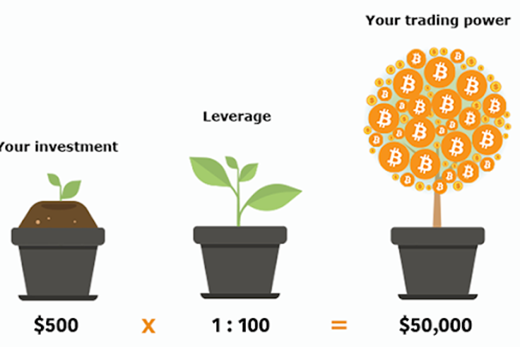 How I used $100 to earn $2,000 in a month on BTCC
