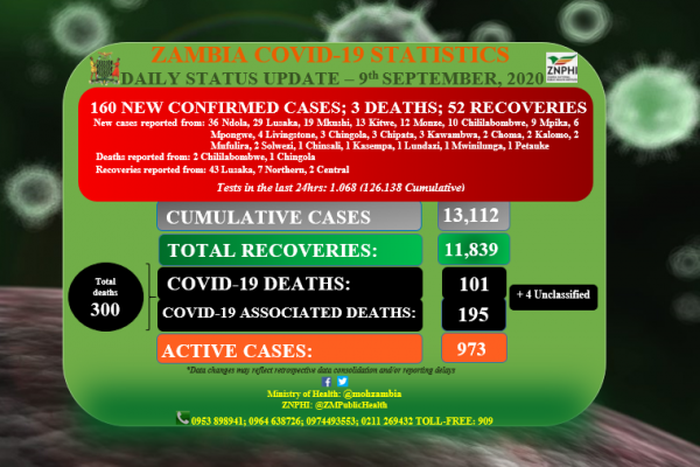 Ministry of Health, Zambia